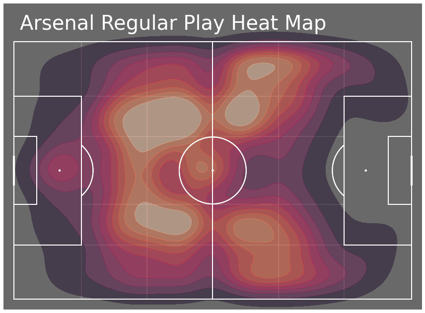 Arsenal Regular Play Heat Map